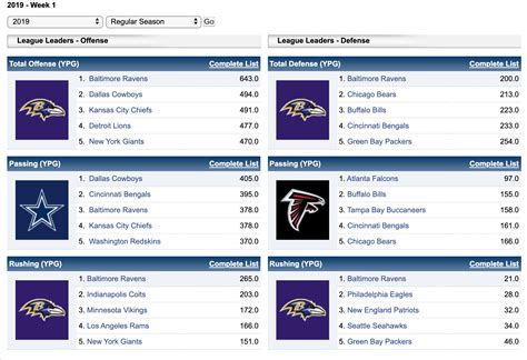 espn nfl team stats|espn nfl rosters all teams.